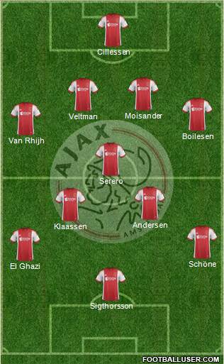 AFC Ajax Formation 2014