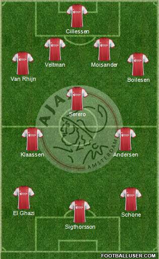 AFC Ajax Formation 2014