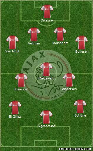 AFC Ajax Formation 2014