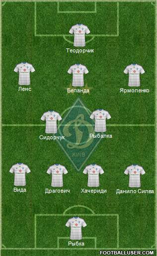 Dinamo Kiev Formation 2014