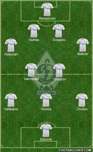 Dinamo Moscow Formation 2014