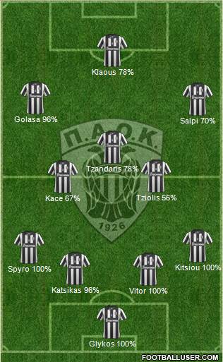 AS PAOK Salonika Formation 2014