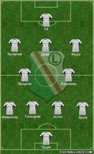 Legia Warszawa Formation 2014