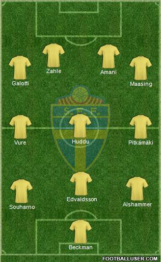 Sweden Formation 2014