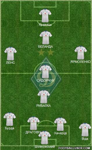 Dinamo Kiev Formation 2014