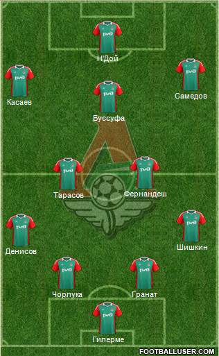 Lokomotiv Moscow Formation 2014