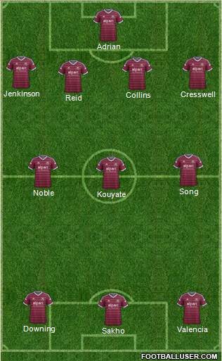 West Ham United Formation 2014