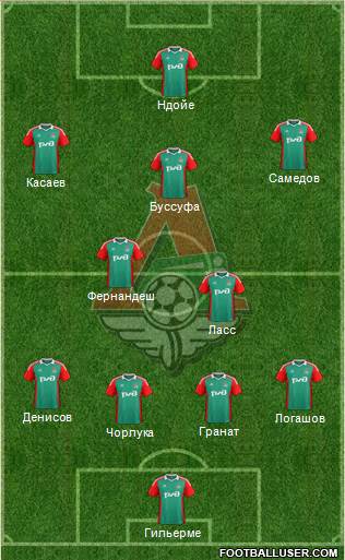 Lokomotiv Moscow Formation 2014