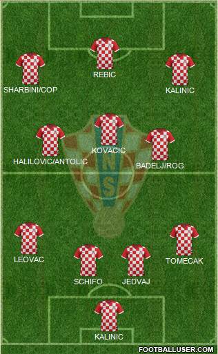 Croatia Formation 2014