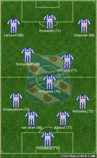 sc Heerenveen Formation 2014