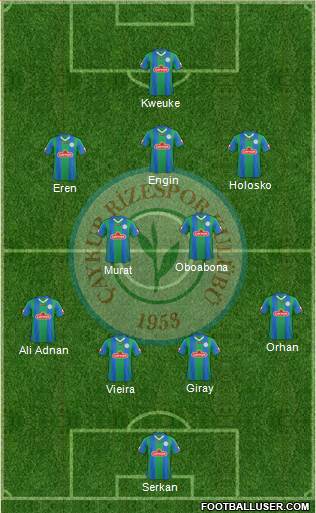 Çaykur Rizespor Formation 2014