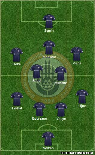 Istanbul Büyüksehir Belediye Spor Formation 2014