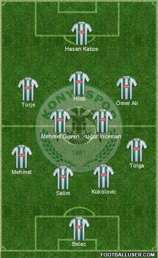 Konyaspor Formation 2014