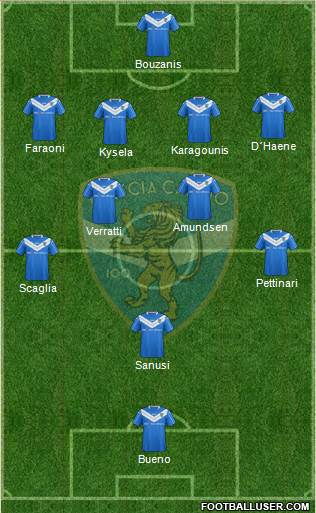 Brescia Formation 2014