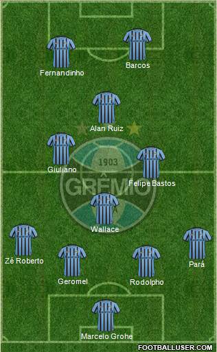 Grêmio FBPA Formation 2014