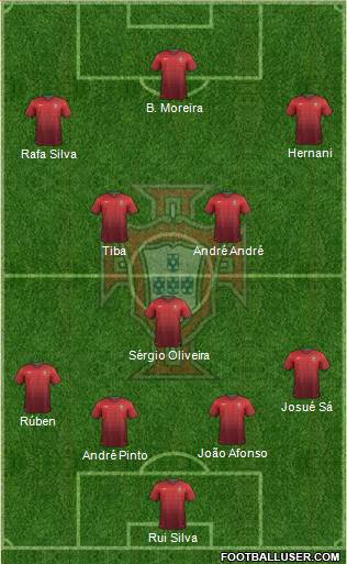 Portugal Formation 2014