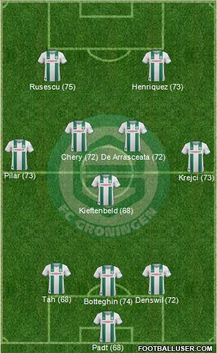 FC Groningen Formation 2014