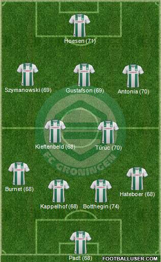 FC Groningen Formation 2014