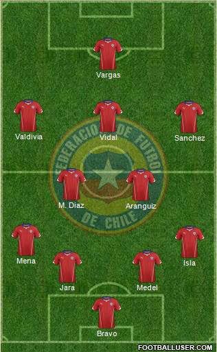 Chile Formation 2014