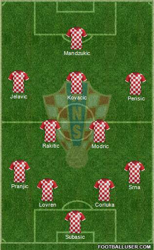 Croatia Formation 2014