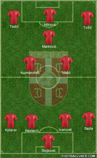 Serbia Formation 2014