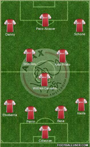 AFC Ajax Formation 2014