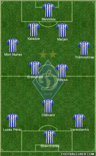 Dinamo Kiev Formation 2014