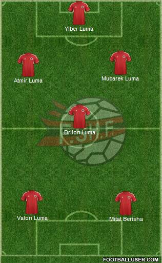 Albania Formation 2014