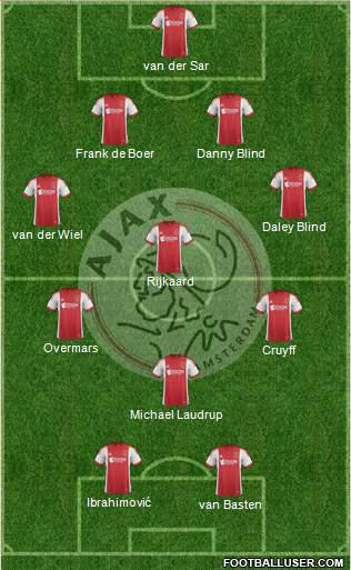 AFC Ajax Formation 2014