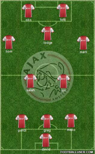 AFC Ajax Formation 2014