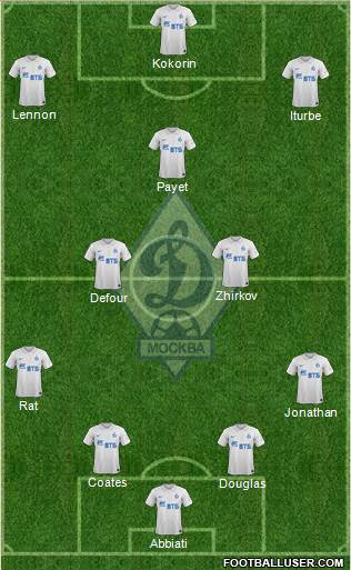 Dinamo Moscow Formation 2014