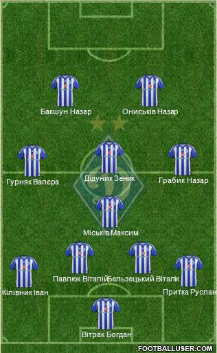 Dinamo Kiev Formation 2014