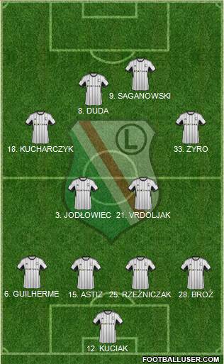 Legia Warszawa Formation 2014