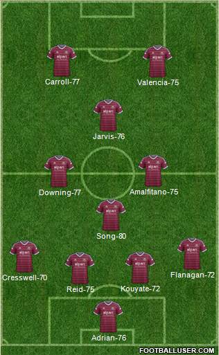 West Ham United Formation 2014