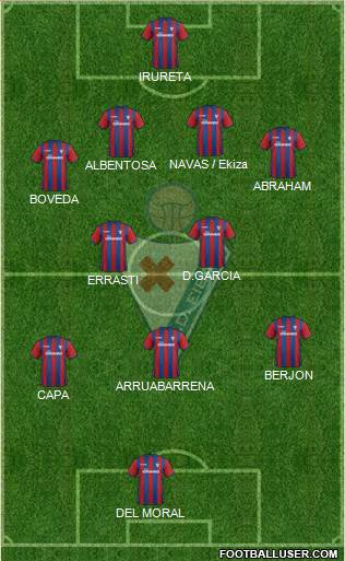 S.D. Eibar S.A.D. Formation 2014