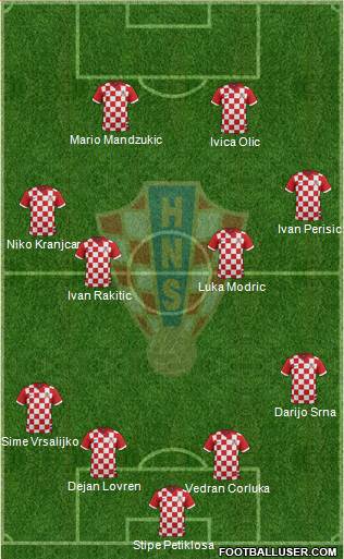 Croatia Formation 2014