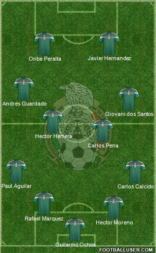 Mexico Formation 2014