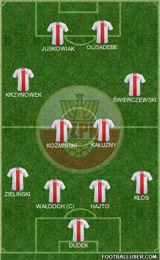 Poland Formation 2014