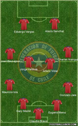 Chile Formation 2014