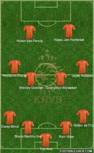 Holland Formation 2014