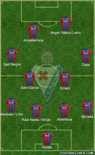 S.D. Eibar S.A.D. Formation 2014