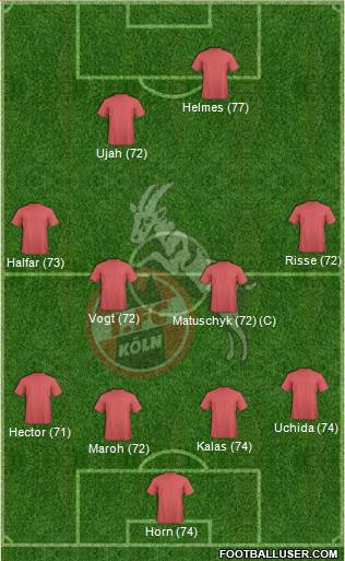 1.FC Köln Formation 2014