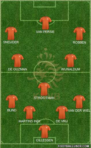 Holland Formation 2014