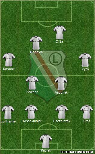 Legia Warszawa Formation 2014