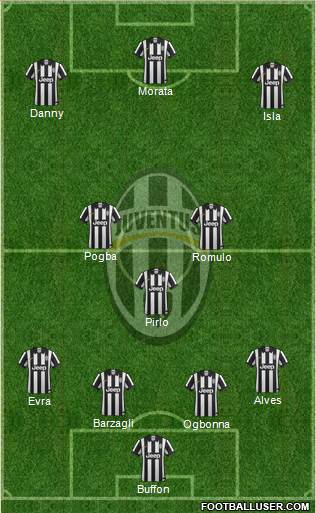 Juventus Formation 2014