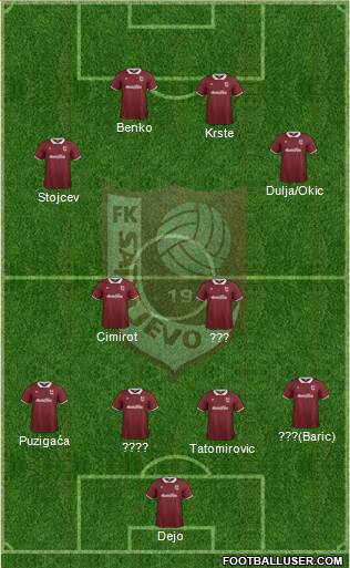 FK Sarajevo Formation 2014