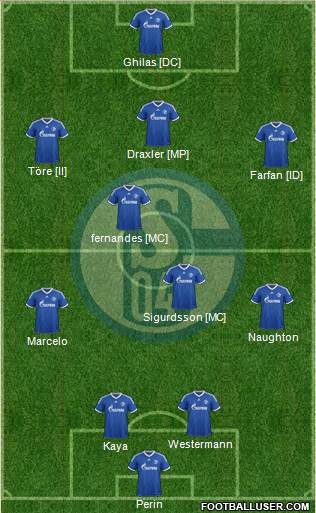 FC Schalke 04 Formation 2014