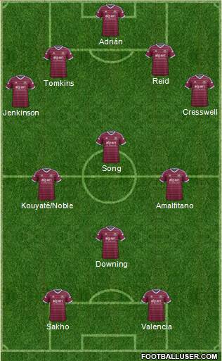 West Ham United Formation 2014