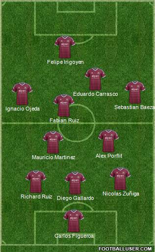 West Ham United Formation 2014