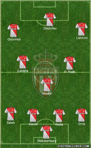 AS Monaco FC Formation 2014